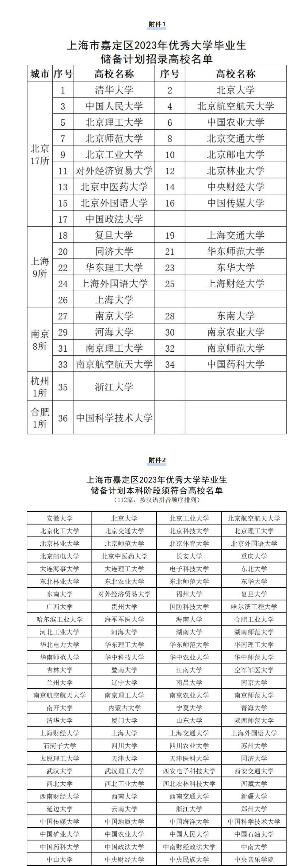 上海市嘉定区2023年优秀大学毕业生储备计划和选调生招录公告.png